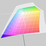 Comparison between eciRGB_V2 (white) and sRGB