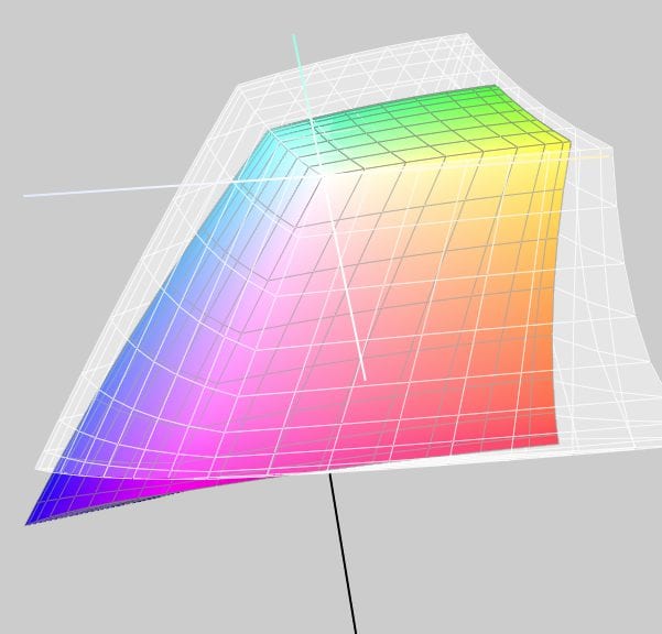 Comparison between eciRGB_V2 (white) and sRGB