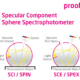 Specular Component Spectrophotometric Measurement SCI / SPIN and SCE / SPEX explained